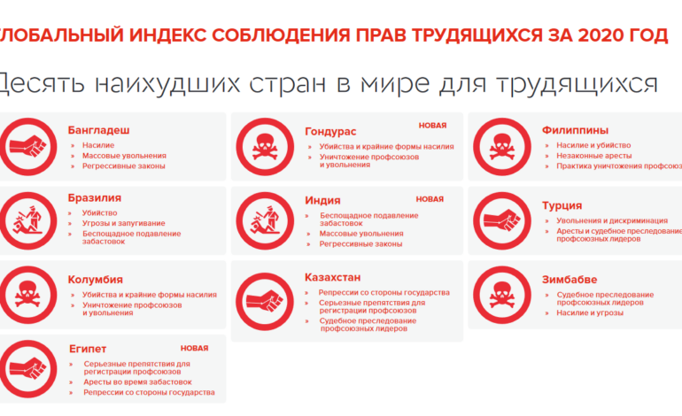  Заявление Конфедерации труда России в связи с событиями в Казахстане